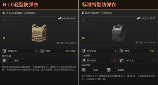 暗区突围三级甲推荐指南-暗区突围三级甲怎么选择