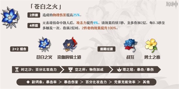 原神优菈4.0用什么圣遗物比较好原神优菈4.0选择圣遗物攻略