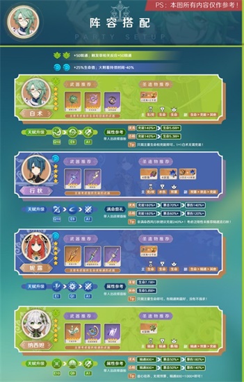 原神白术不同体系怎么配队 白术各体系配队阵容推荐