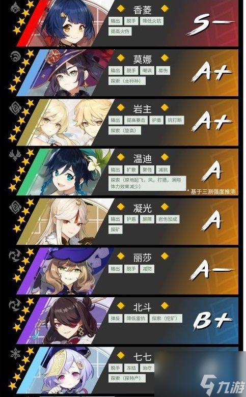 原神女性玩家专用组 打造女性玩家的乐园介绍专属福利