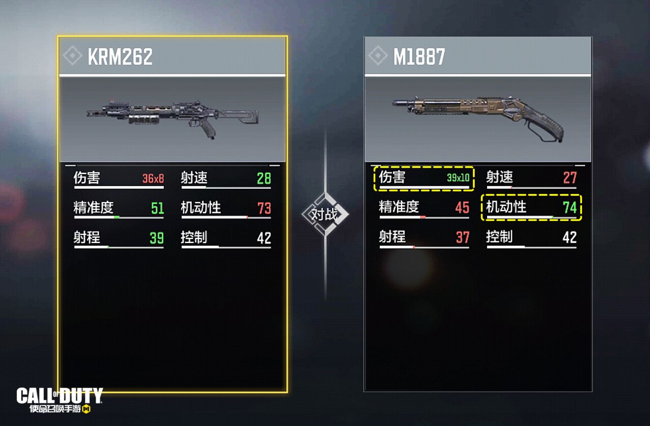 使命召唤手游霰弹枪m1887强度怎么样-使命召唤手游霰弹枪m1887强度分析