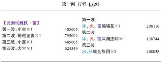 原神3.4深渊怪物好打吗 深渊怪物分布以及血量介绍