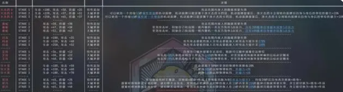 明日方舟水晶箭新模组数据一览 SS水晶箭新模组数据分享