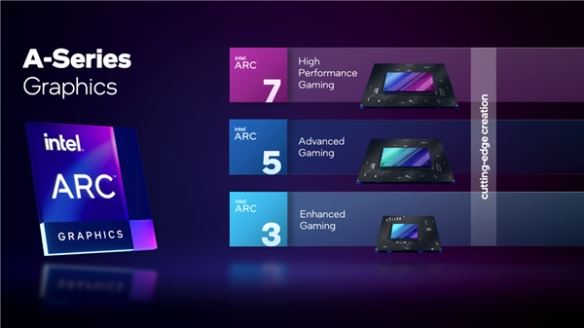 英特尔公布Arc显卡全部阵容：可选8GB或16GB显存！