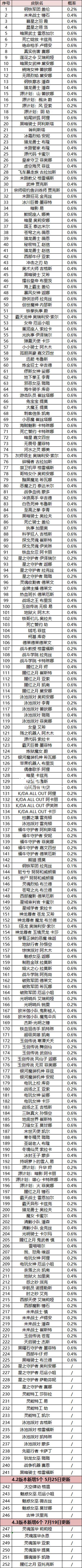 英雄联盟手游魄罗宝箱皮肤有哪些-英雄联盟手游魄罗宝箱皮肤详情介绍