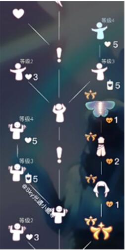 光遇极光季物品兑换图是什么 极光季兑换物全爆料