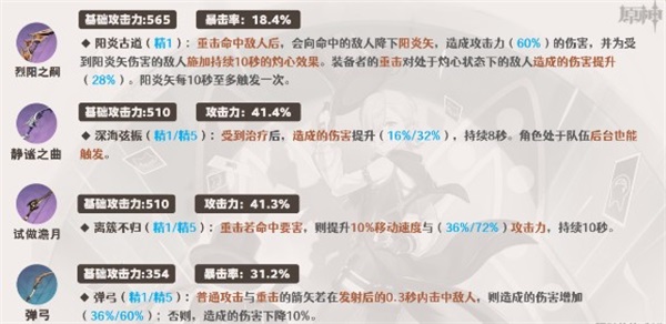 原神林尼四星武器怎么选择原神林尼四星武器选择攻略