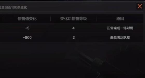 暗区突围杀队友有什么惩罚攻击队友惩罚介绍