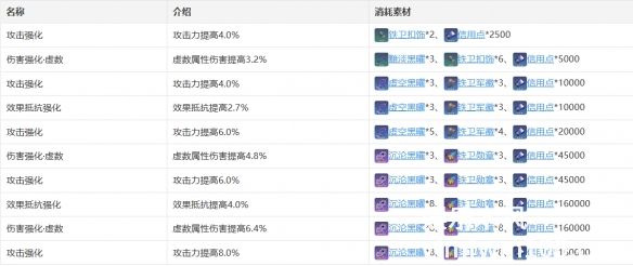 崩坏星穹铁道中瓦尔特这个角色怎么样-崩坏星穹铁道中瓦尔特角色图鉴