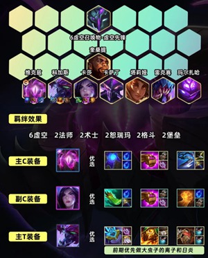 金铲铲之战虚空冲锋机阵容怎么样 虚空冲锋机阵容搭配攻略