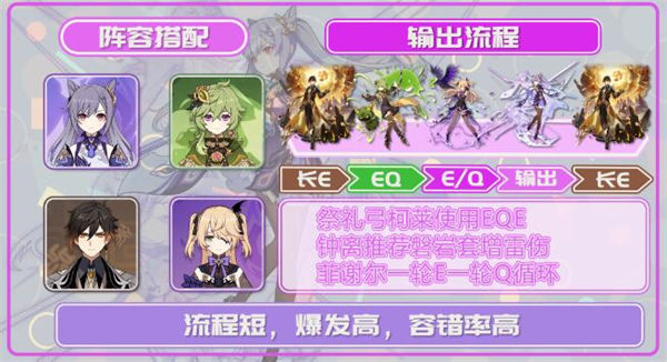 原神刻晴激化队怎么搭配 原神刻晴激化队搭配攻略
