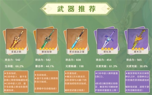 原神绮良良护盾辅助玩法武器怎么选原神绮良良护盾辅助玩法武器推荐