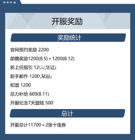 蔚蓝档案开服福利-蔚蓝档案开服福利有那些