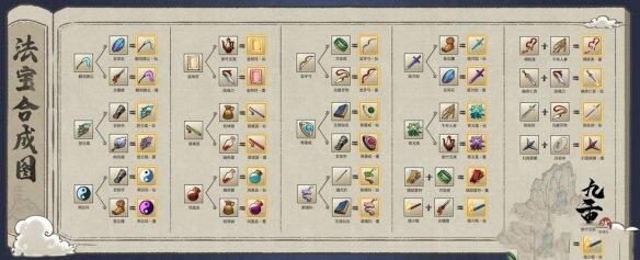 九重试炼魔品法宝合成表是什么 魔品法宝合成公式全分享