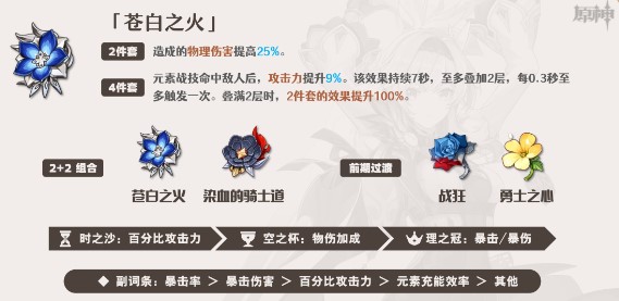 原神优菈的圣遗物应该选什么原神优菈的圣遗物搭配推荐