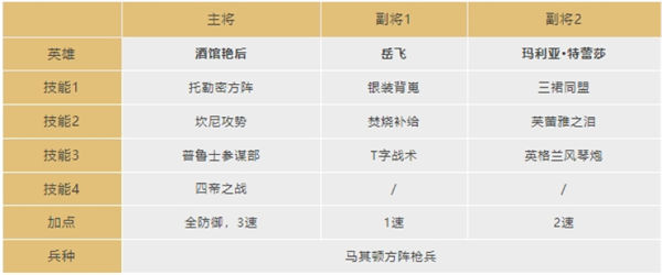 文明与征服艳后灼烧队怎么玩 文明与征服艳后灼烧队搭配攻略