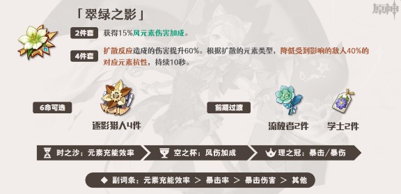 原神琳妮特圣遗物怎么选原神琳妮特圣遗物选择推荐