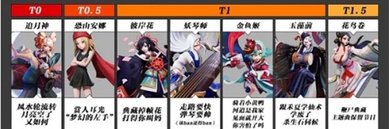 决战平安京中单谁最强 决战平安京中单战力排行