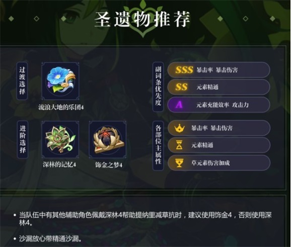 原神提纳里圣遗物用什么原神提纳里圣遗物选择推荐