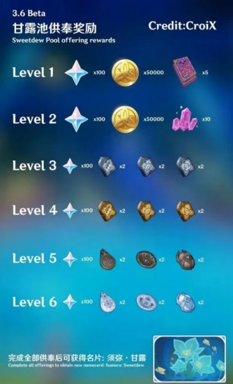 原神最新甘露池奖励是什么最新甘露池奖励集合