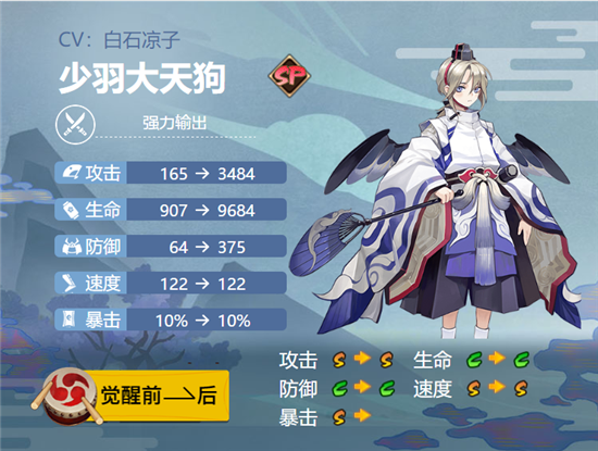 阴阳师少羽大天狗御魂怎么搭配：阴阳师少羽大天狗玩法教程