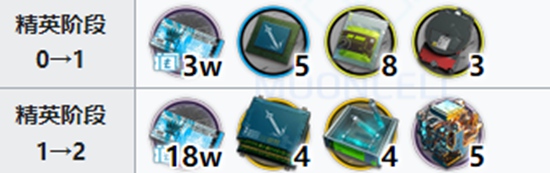 明日方舟六星近卫干员重岳精二需要什么材料 六星近卫干员重岳精二材料