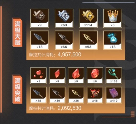 原神安柏培养材料是什么原神安柏培养材料一览