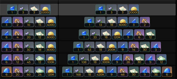 原神妮露突破材料一览 原神妮露突破材料有哪些