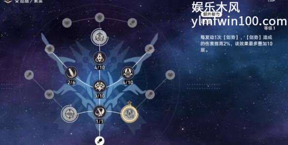 崩坏星穹铁道雪衣平民怎么配队-崩坏星穹铁道雪衣平民阵容搭配推荐