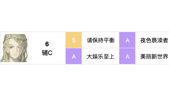 重返未来19996心相怎么搭配重返未来19996心相推荐