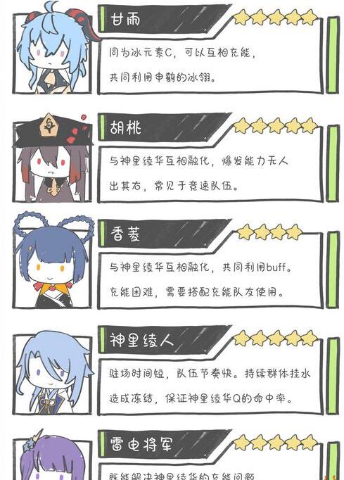 原神神里绫华阵容搭配有哪些2023 神里绫华阵容搭配思路全分享