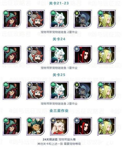 剑与远征美味梦境怎么过 剑与远征美味梦境通关攻略