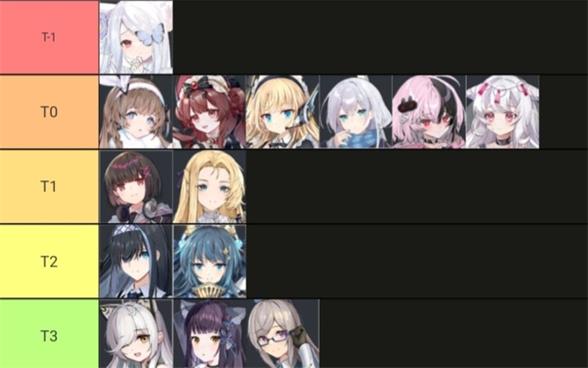 神行少女卡特琳娜怎么样神行少女卡特琳娜强度分析