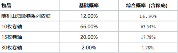 英雄联盟山海宝箱-英雄联盟山海宝箱玩法介绍