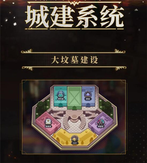 纳萨力克之王护盾流怎么搭配 纳萨力克之王护盾流派配队攻略