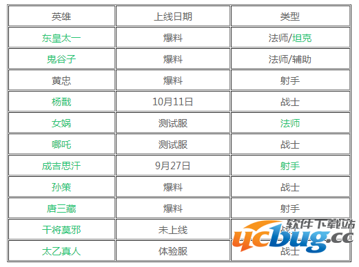 王者荣耀11月新英雄有哪些?