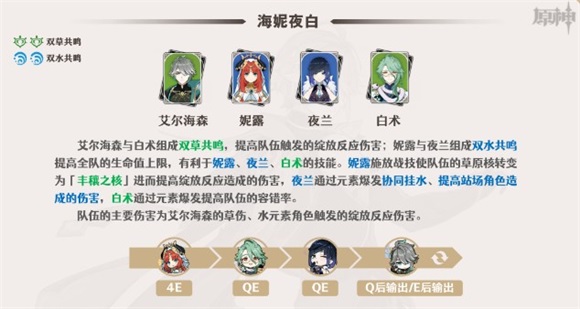 原神艾尔海森和妮露怎么配队原神艾尔海森和妮露配队解析