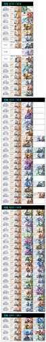 原神v4.0和4.1卡池角色一共有哪些-原神v4.0和4.1卡池角色介绍