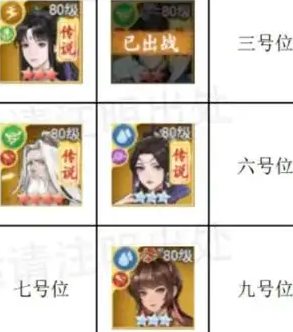 仙剑奇侠传新的开始pvp阵容怎么搭配仙剑奇侠传新的开始pvp阵容推荐