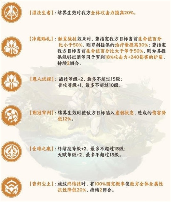 崩坏星穹铁道罗刹星魂怎么选崩坏星穹铁道罗刹星魂攻略