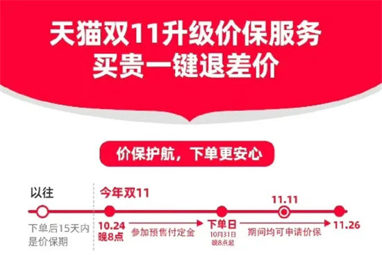 淘宝2022双11保价服务在哪淘宝价保规则及申请方法分享
