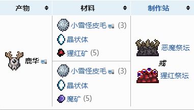 泰拉瑞亚鹿华怎么制作不了 泰拉瑞亚鹿华制作方法一览