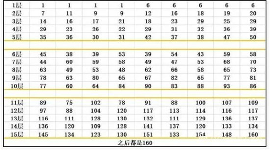 全民学霸丛林探险怎么玩 全民学霸丛林探险攻略