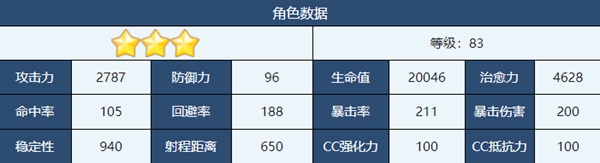蔚蓝档案时雨怎么样-蔚蓝档案时雨属性一览