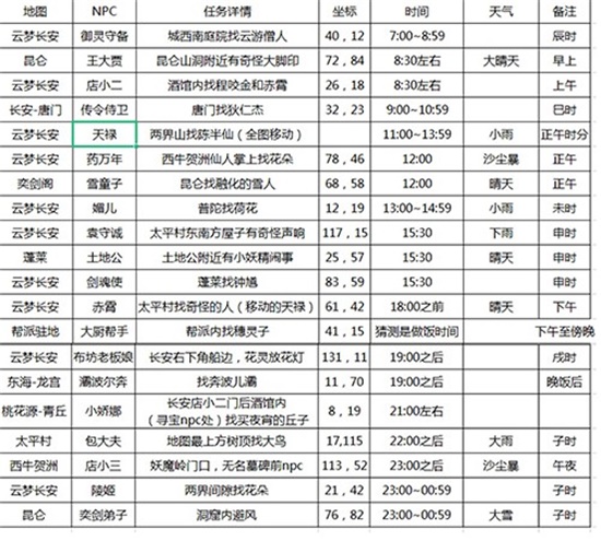 长安幻想花朝奇闻任务位置在哪里 花朝奇闻位置攻略