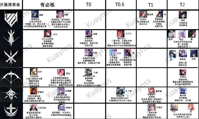 《无期迷途》公测开局角色选择推荐