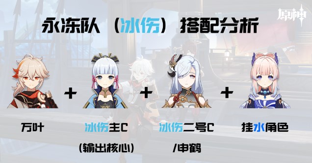 原神枫原万叶和神里绫华怎么搭配原神枫原万叶和神里绫华阵容搭配