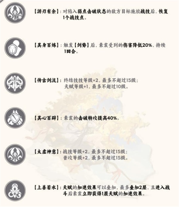 崩坏星穹铁道素裳的星魂是什么崩坏星穹铁道素裳星魂介绍