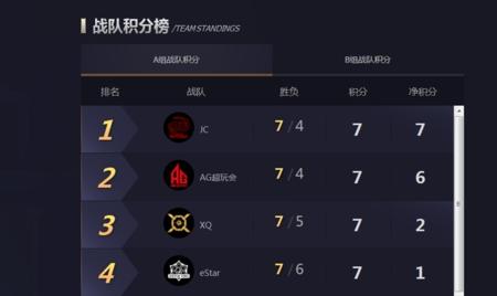 王者荣耀周一更新上榜了没称号怎么办-周一没有称号怎么回事