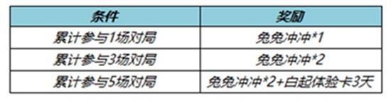 王者荣耀兔兔冲冲个性戳戳怎么获得 兔兔冲冲个性戳戳获得方法
